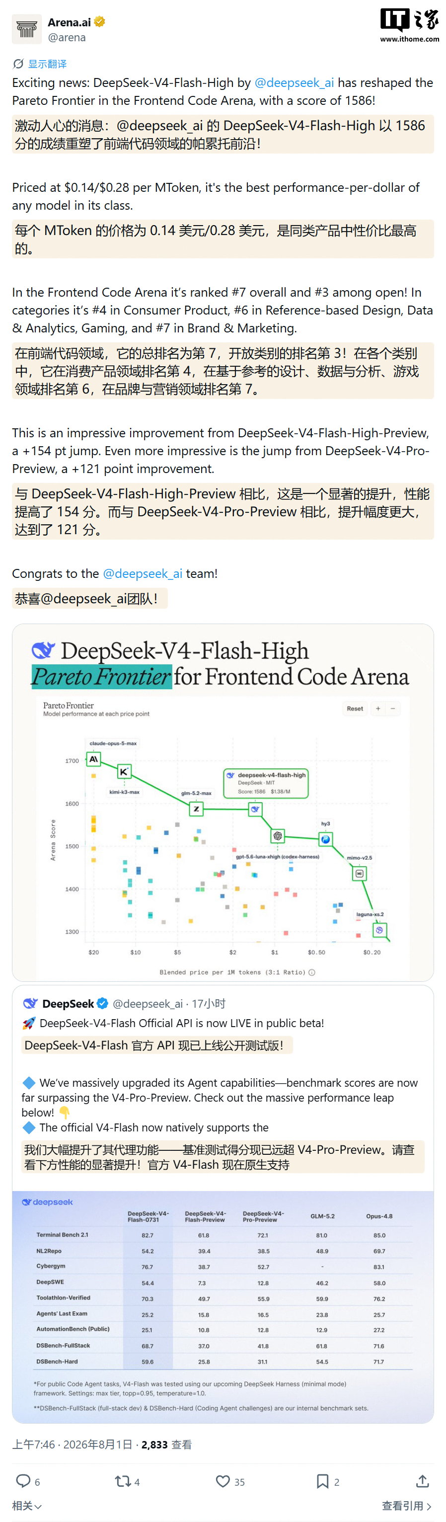 DeepSeek-V4-Flash 正式版跑分报告:约 98% 缓存命中折扣打造 AI 极致性价比