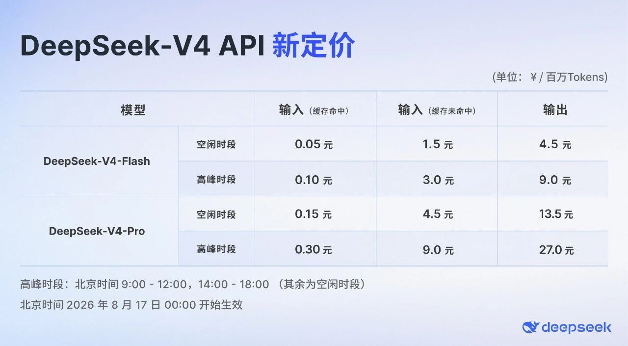 DeepSeek-V4-Pro 正式版上线：原生支持 OpenAI Responses API，针对性适配 Codex