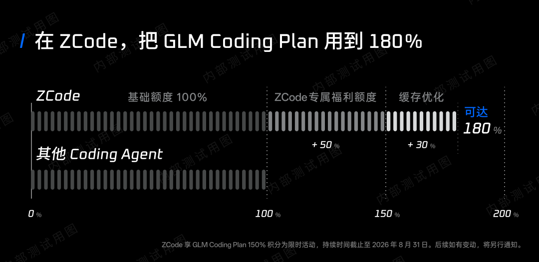 智谱宣布 ZCode 全面升级,GLM Coding Plan 全员额度回满
