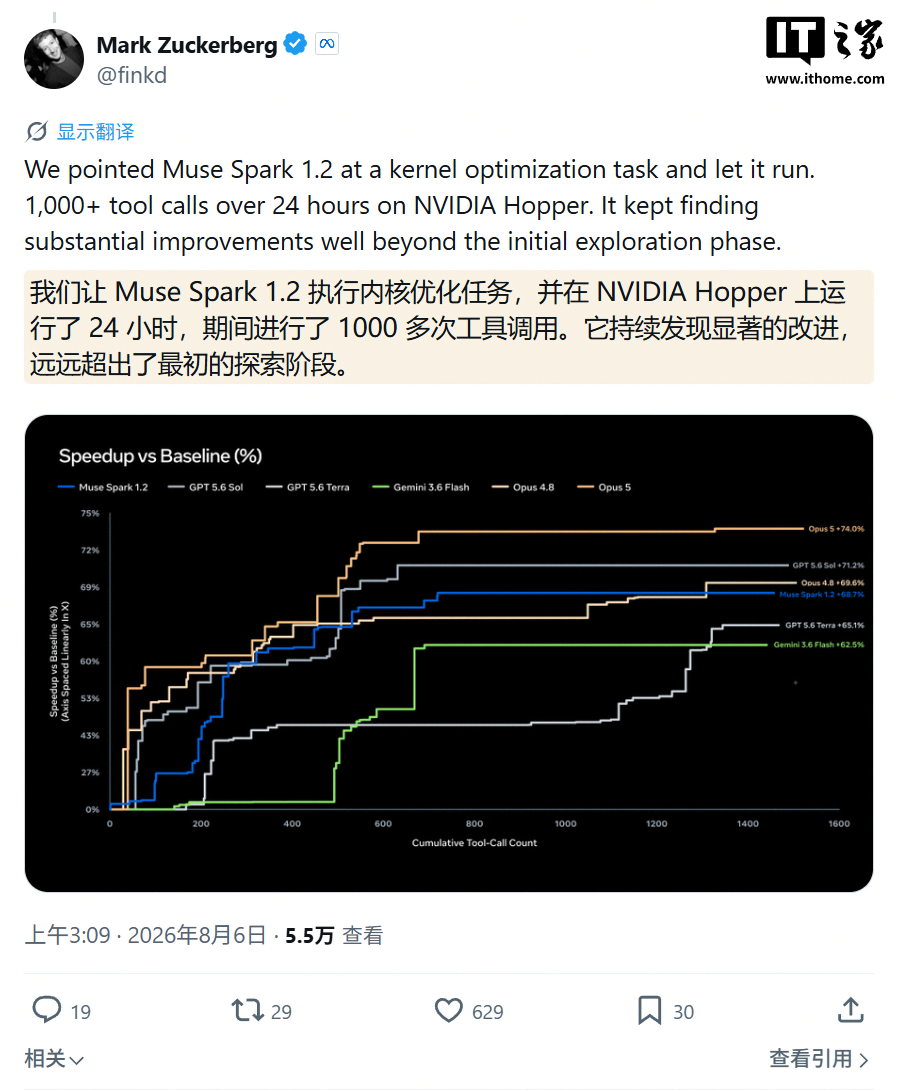 挑战 Codex 等,Meta 推出其首个编程 AI 智能体工具 Muse Code