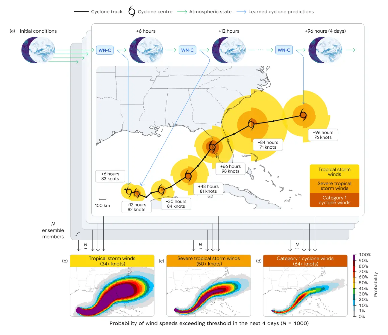 谷歌推出 WeatherNext 气旋模型,AI 高精度预报飓风平均提前 24 小时