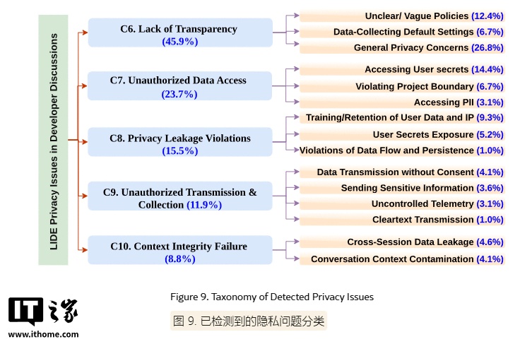 6000+ 条评论 AI 编程智能体真实安全事故洞察:Cursor 问题最多