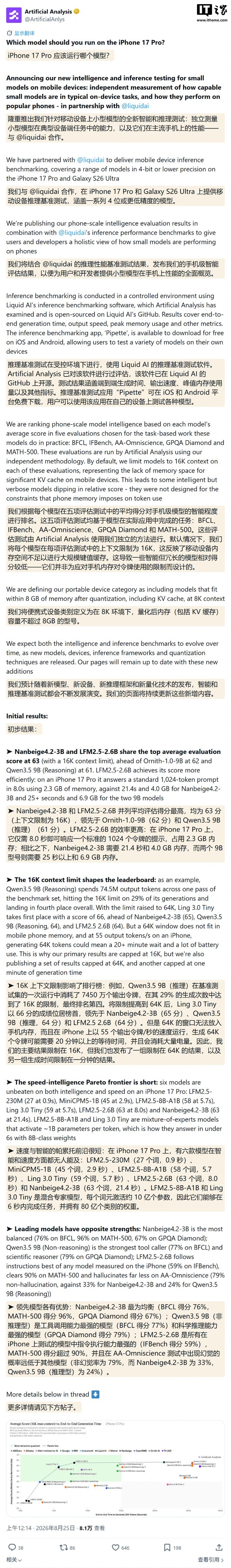 Artificial Analysis 公布苹果 iPhone 17 Pro 跑 8GB 以内本地 AI 性能排名
