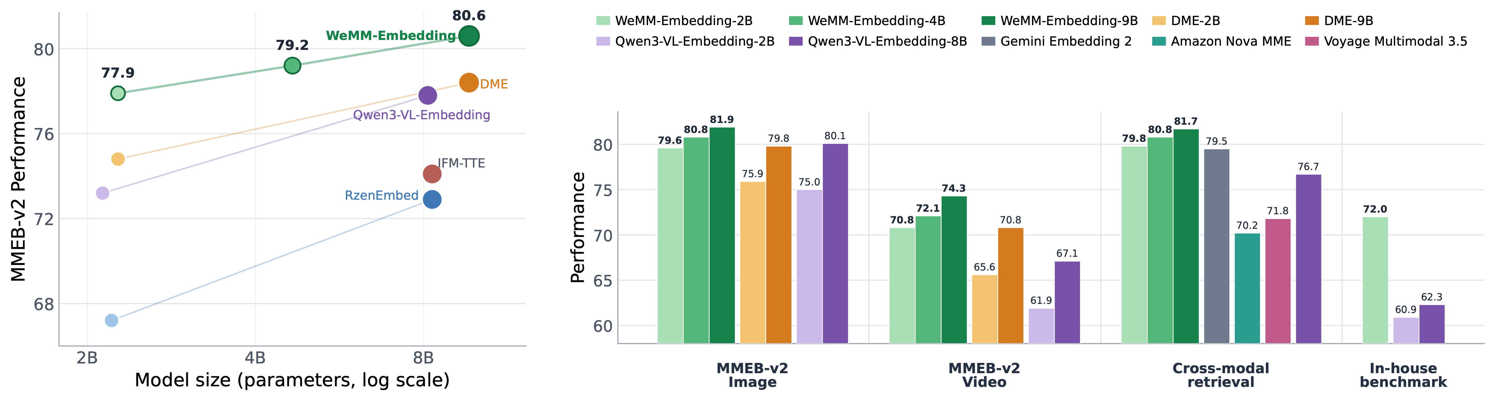 WeMM-Embedding 多模态嵌入生成