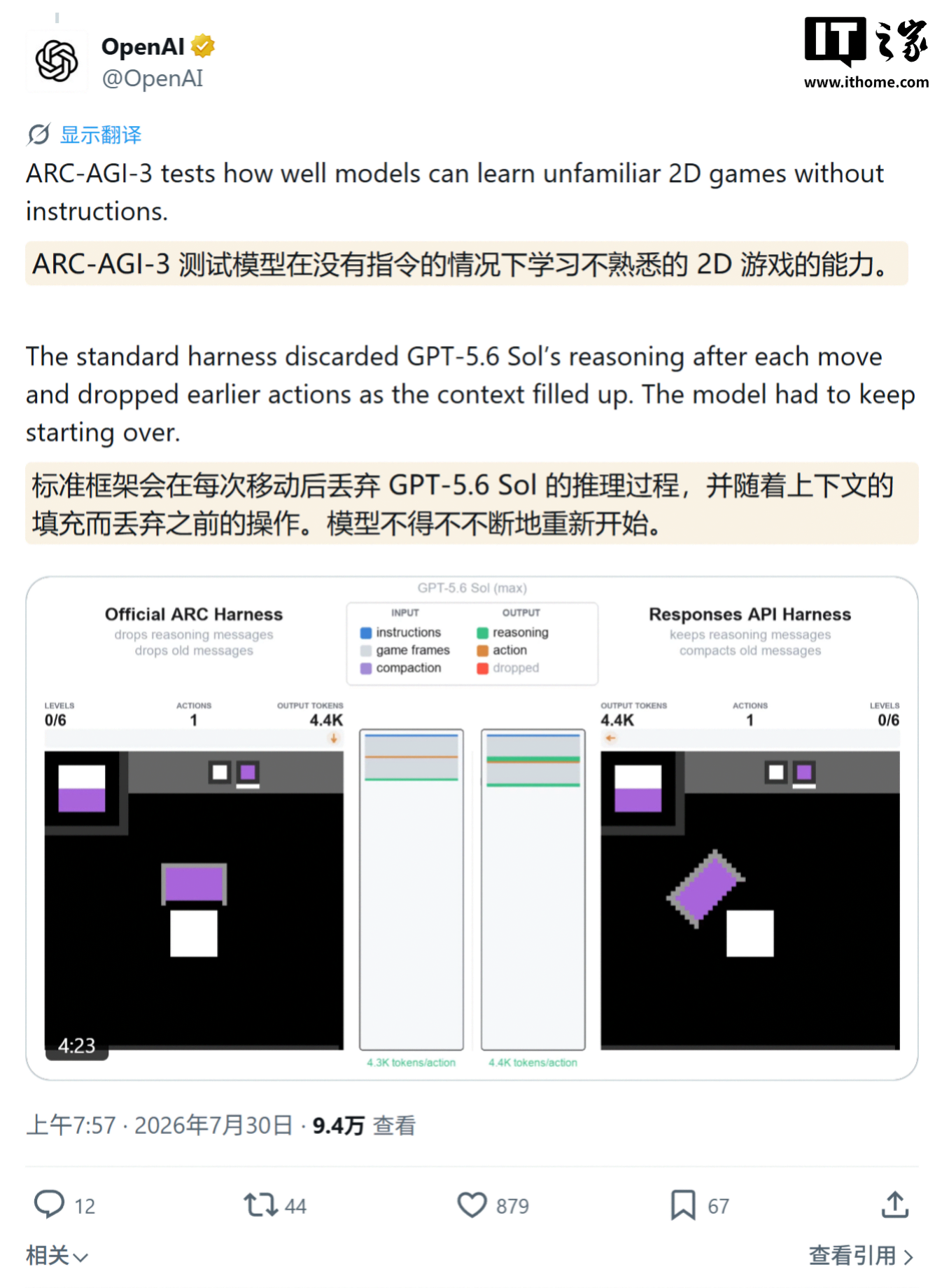 OpenAI 两项改进让 GPT-5.6 Sol 在 AI 基准 ARC-AGI-3 上提分 188%