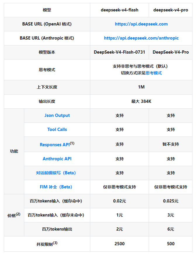 DeepSeek:计划近期整体上调 API 服务的定价,预计涨幅较大