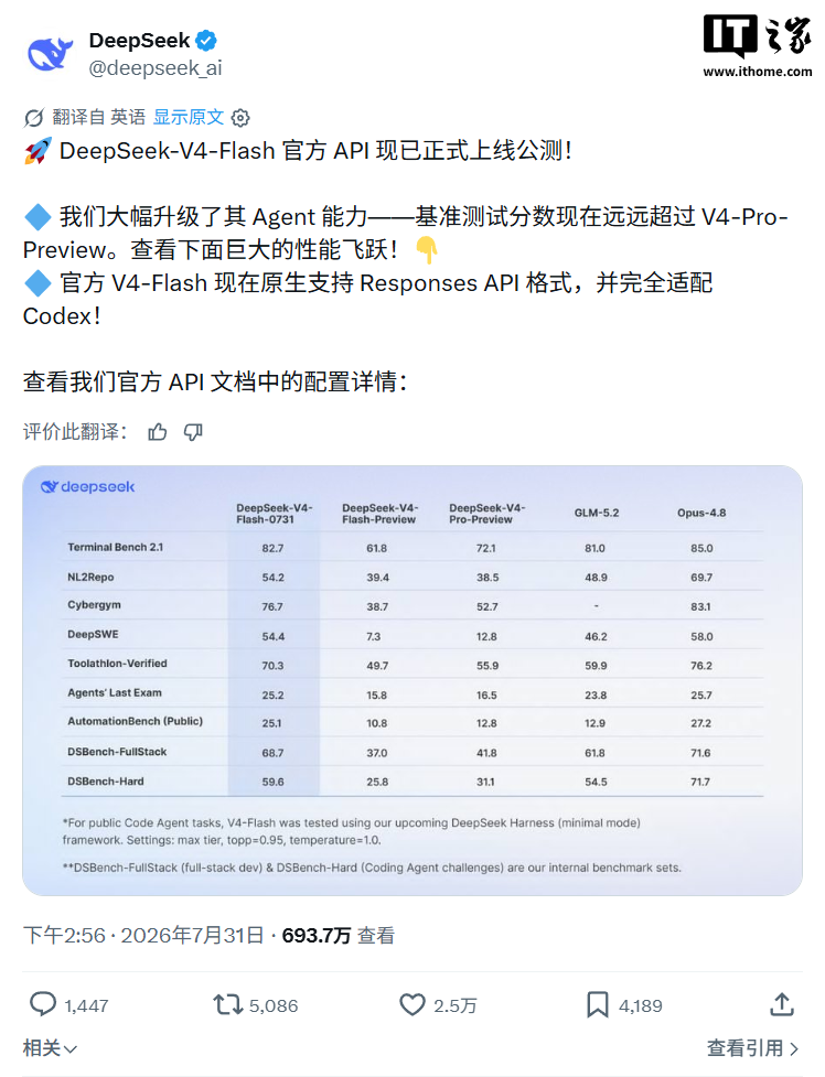 马斯克刚刚关注了 DeepSeek 的 X 账号