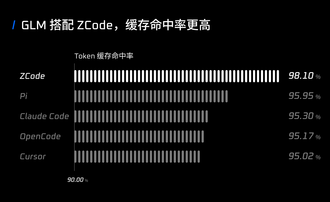 智谱宣布 ZCode 全面升级,GLM Coding Plan 全员额度回满