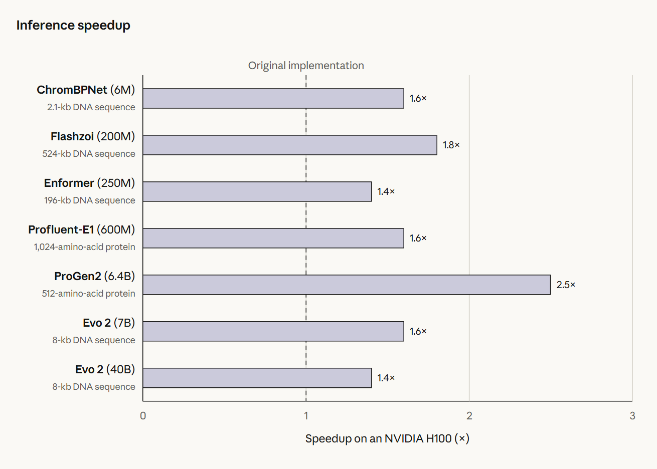 Anthropic 发布 Claude Fable 5.1 和 Mythos 5.1:性能超越前代,缓存读取费用下调 75%