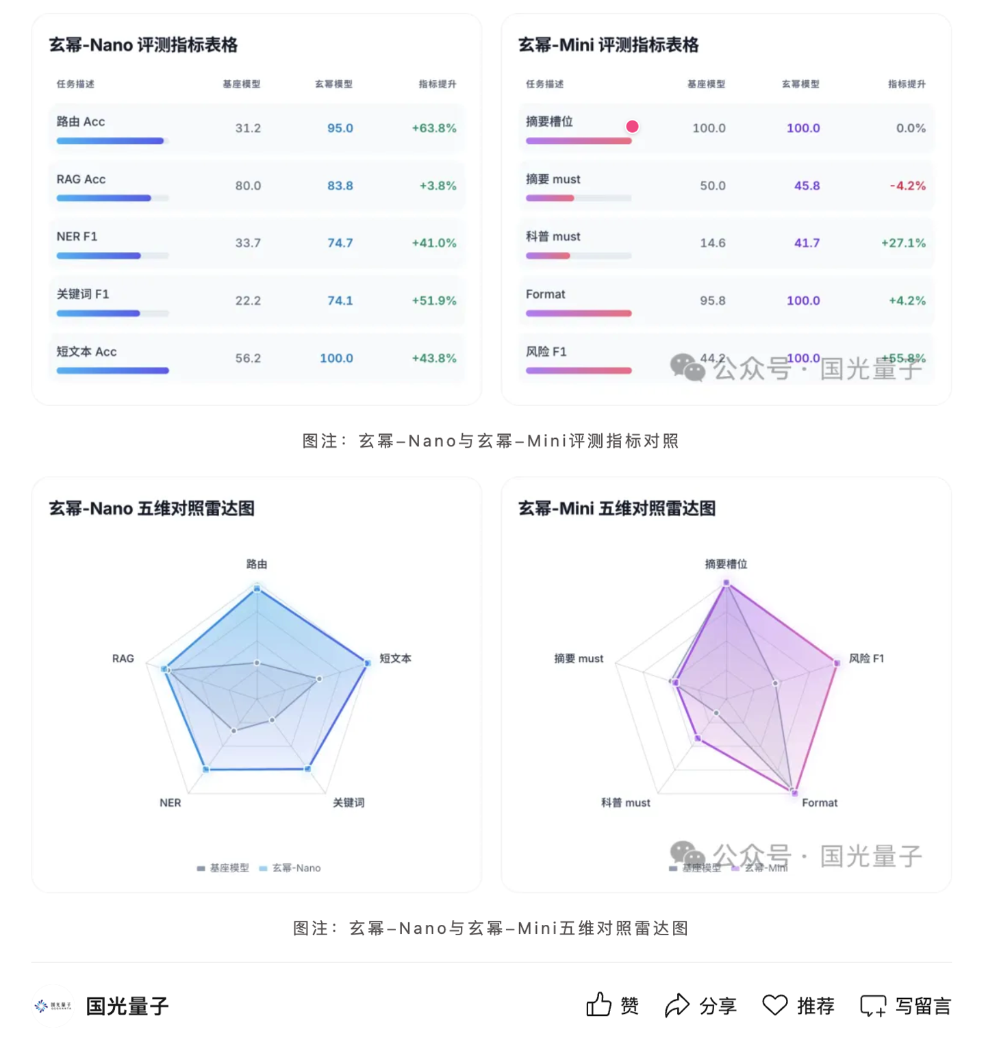 行业首个量子增强型大模型“玄幂 Xenomi”发布:深度融合 AI 与量子计算