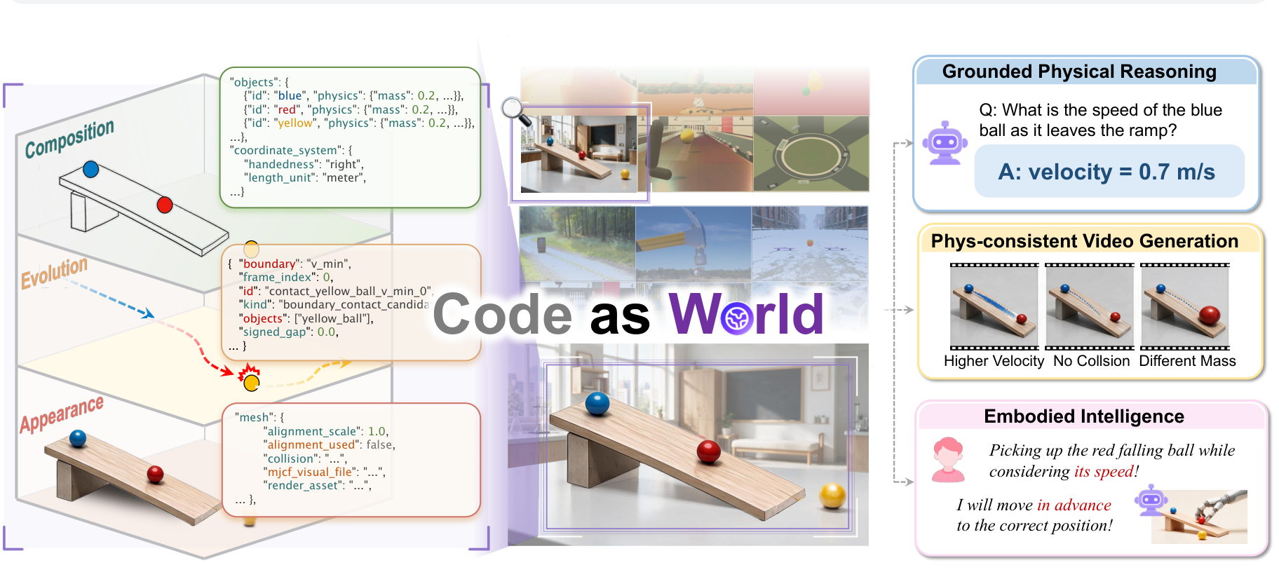 Code-as-World project overview