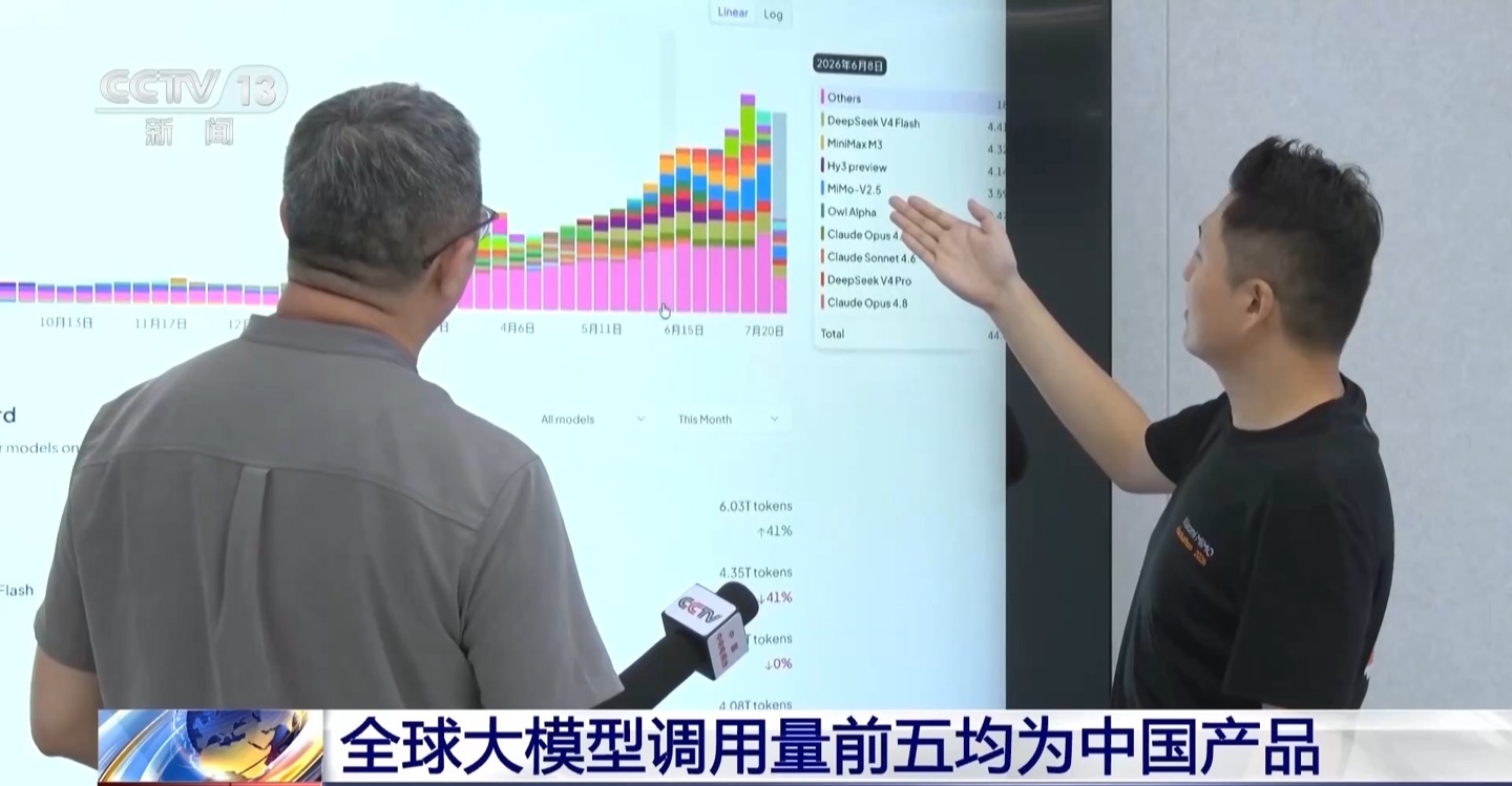 中国 AI 大模型领跑全球榜单,央视详解背后的优势所在