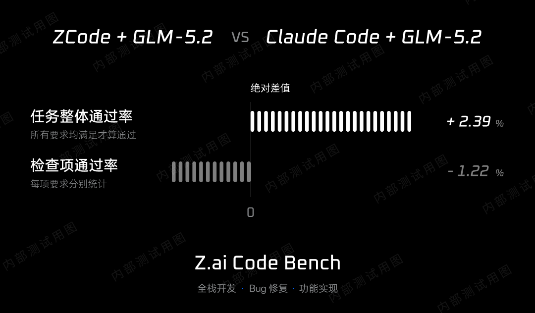 智谱宣布 ZCode 全面升级,GLM Coding Plan 全员额度回满