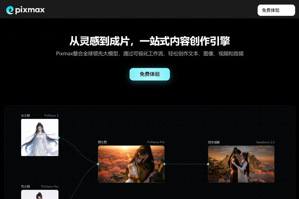 Pixmax用于短剧与多模态内容制作的工作台界面